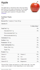 Apple Nutrition Facts